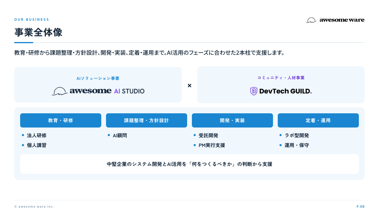 P.08 事業内容（2つの事業の全体像）